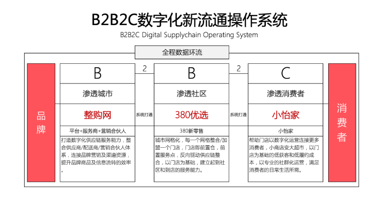 【人民网报道】整购网：“商品批发”B2B流通服务平台的新物种 怡亚通 2020-10-21
