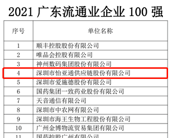 第51名！怡亚通上榜“2021广东企业500强”