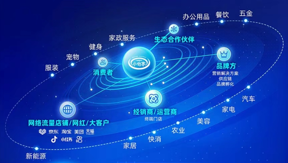 小怡家智能体：全域分销赋能零售终端，驱动行业价值革新
